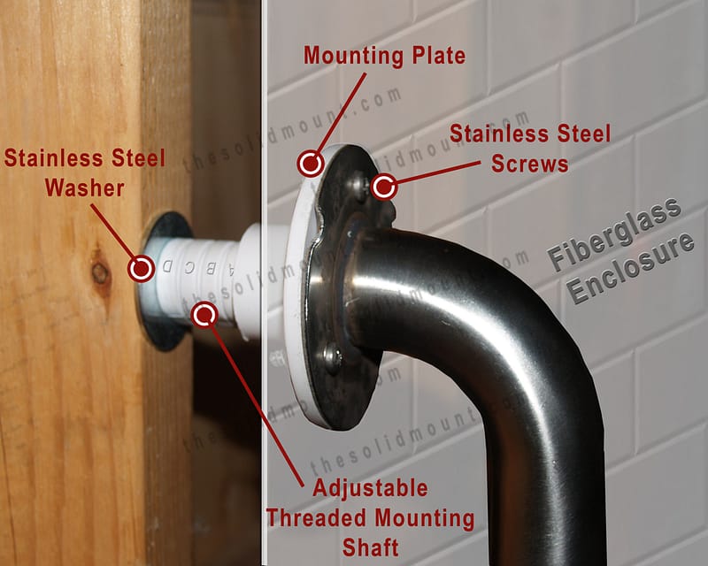 The Solid Mount Grab Bar Mounting System
